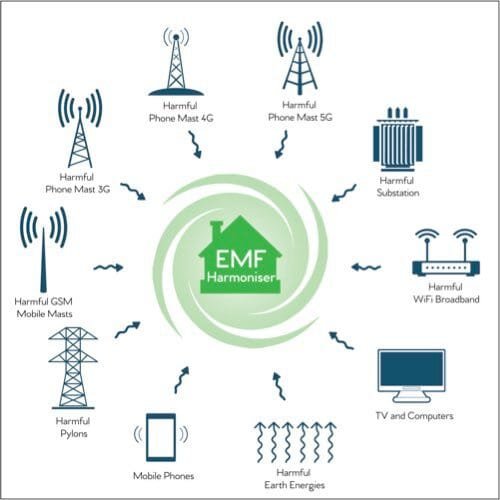 emf-diagram